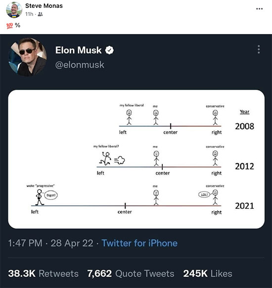 Elon Musk displays his genius describing the American political spectrum