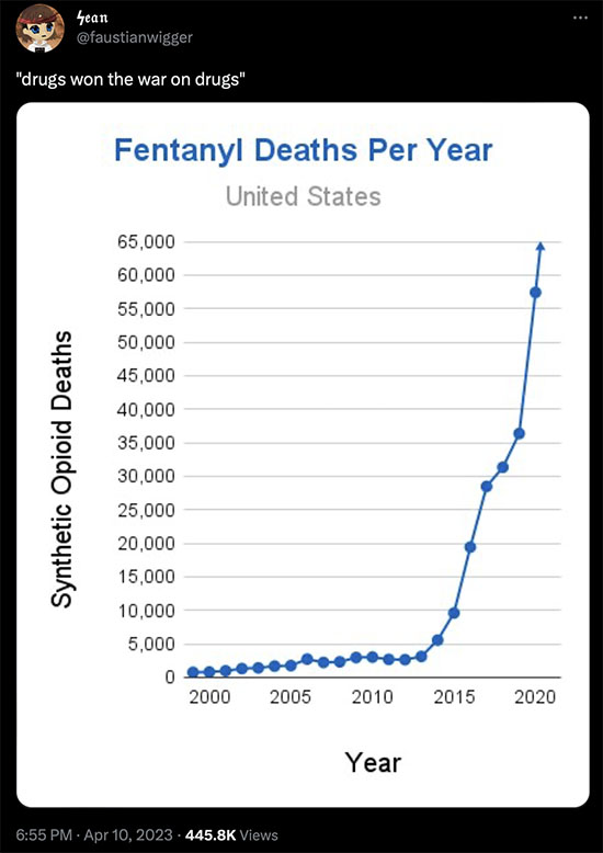 Fentanyl Deaths Per Year
